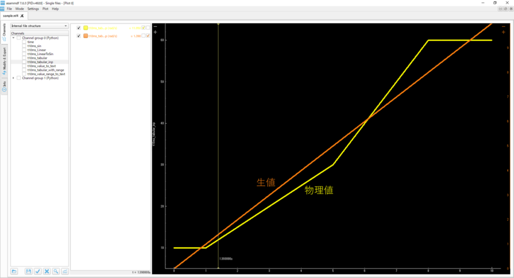 AsamMdf付属Viewer tabular with interpolation、物理値、生値