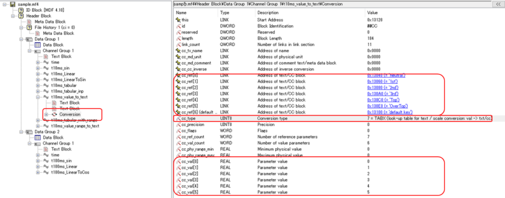 MDF validator value to text、cc_ref、cc_type、TABX、look-up table text/scale conversion、cc_val