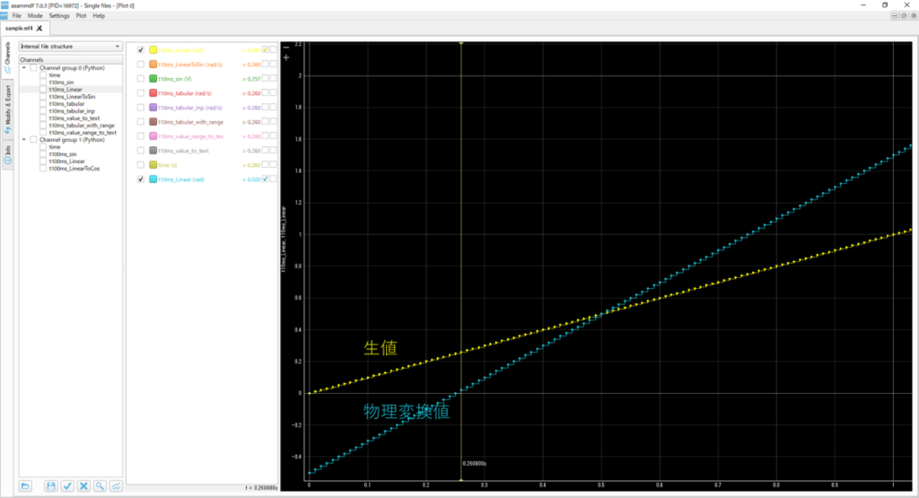 AsamMdf付属Viewer plot t10ms_Linear、生値、物理変換値