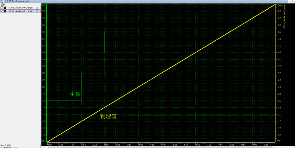 CANape MDF 物理変換 tabular with range、物理値、生値