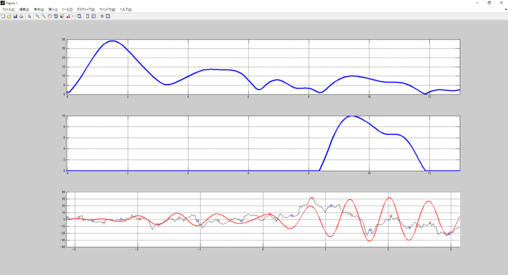 個別株チャート 8.4[Hz]から11.8[Hz]を抽出した上での極値特定波形 MATLAB版
