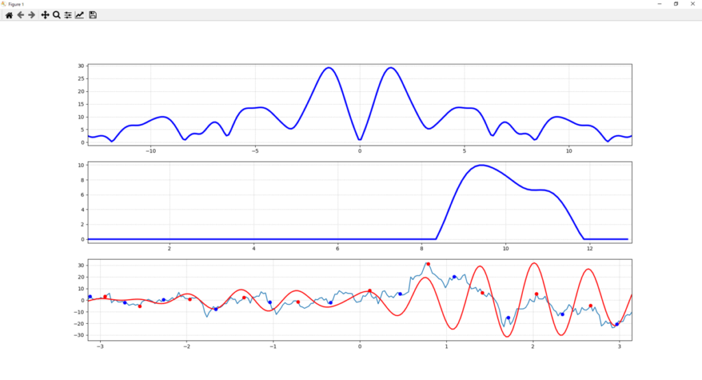個別株チャート 8.4[Hz]から11.8[Hz]を抽出した上での極値特定波形 Python(Numpy)版