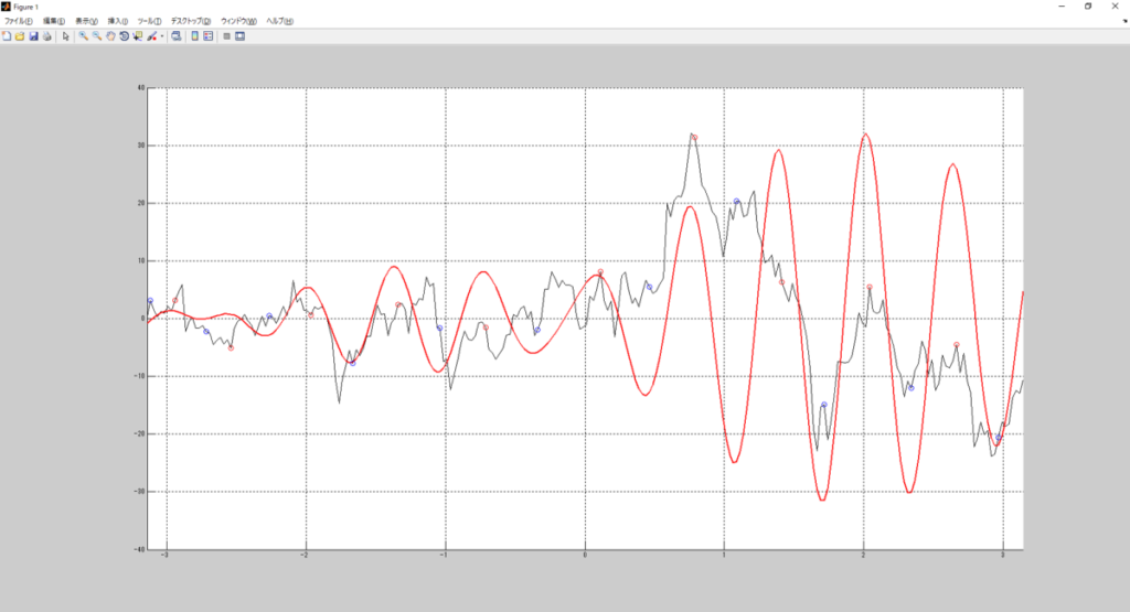 個別株チャート 8.4[Hz]から11.8[Hz]を抽出した上での極値特定波形拡大版 MATLAB版