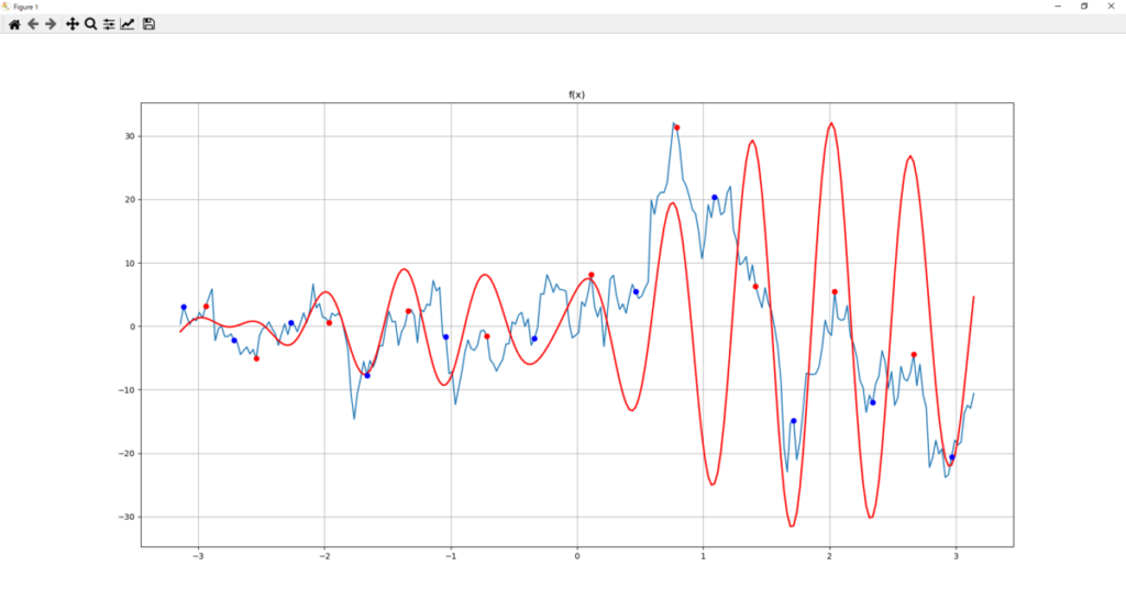 個別株チャート 8.4[Hz]から11.8[Hz]を抽出した上での極値特定波形拡大版 Python(Numpy)版
