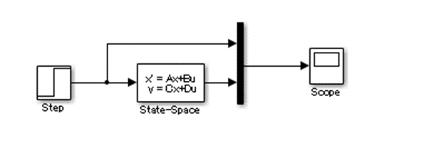 状態空間モデル運動方程式確認用ブロック接続、Simuink、State-Space、Step、Scope、Mux