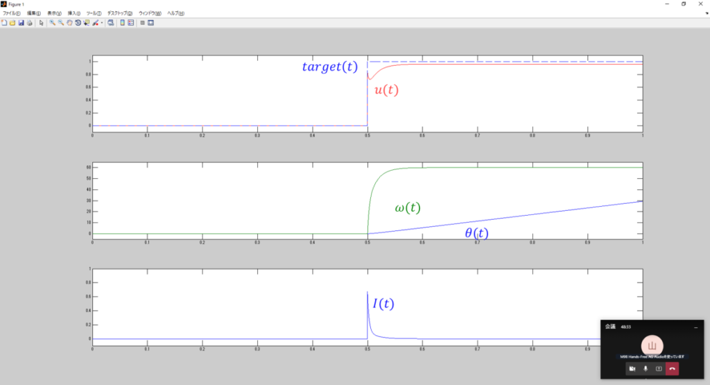 【入門】状態空間モデルをPID制御(MATLAB)【数値計算】 | シミュレーションの世界に引きこもる部屋