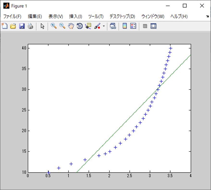 【入門】数式ベースで最小二乗法(MATLAB)【数値計算】 | シミュレーションの世界に引きこもる部屋