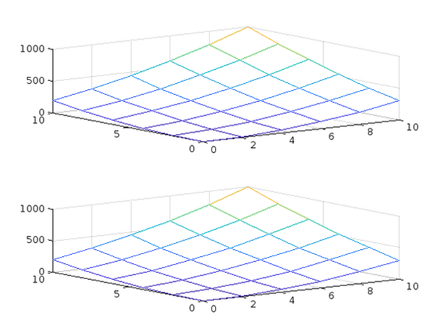 【入門】対称行列と二次形式(MATLAB)【数値計算】 | シミュレーションの世界に引きこもる部屋