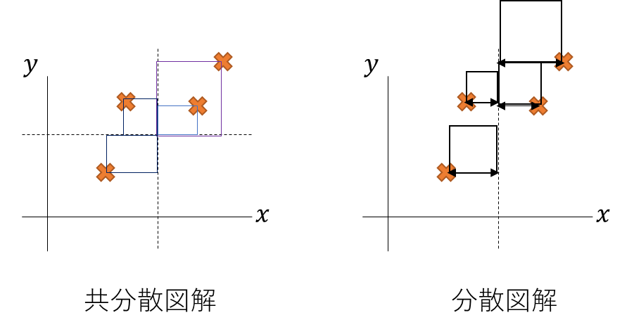 【入門】平均分散共分散で最小二乗法【数値計算】 | ページ 3 | シミュレーションの世界に引きこもる部屋