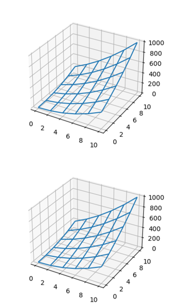 二次形式の多項式表現と行列表現の計算(Python)