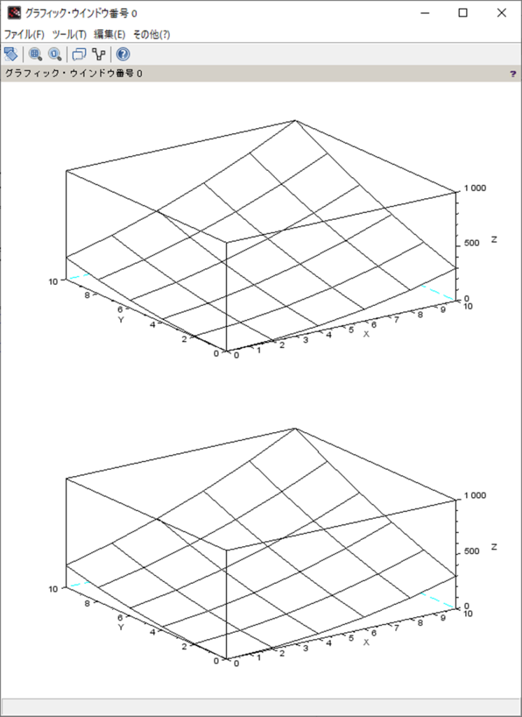 二次形式の多項式表現と行列表現の計算(Scilab)