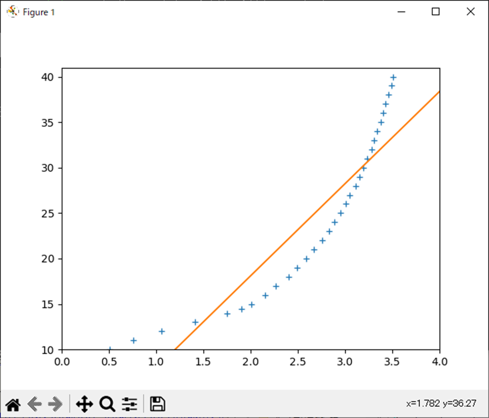 正規方程式で単回帰分析(Julia)、Figure 1
