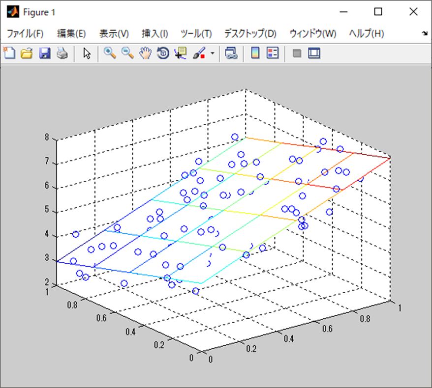 正規方程式で重回帰分析(MATLAB)、Figure 1