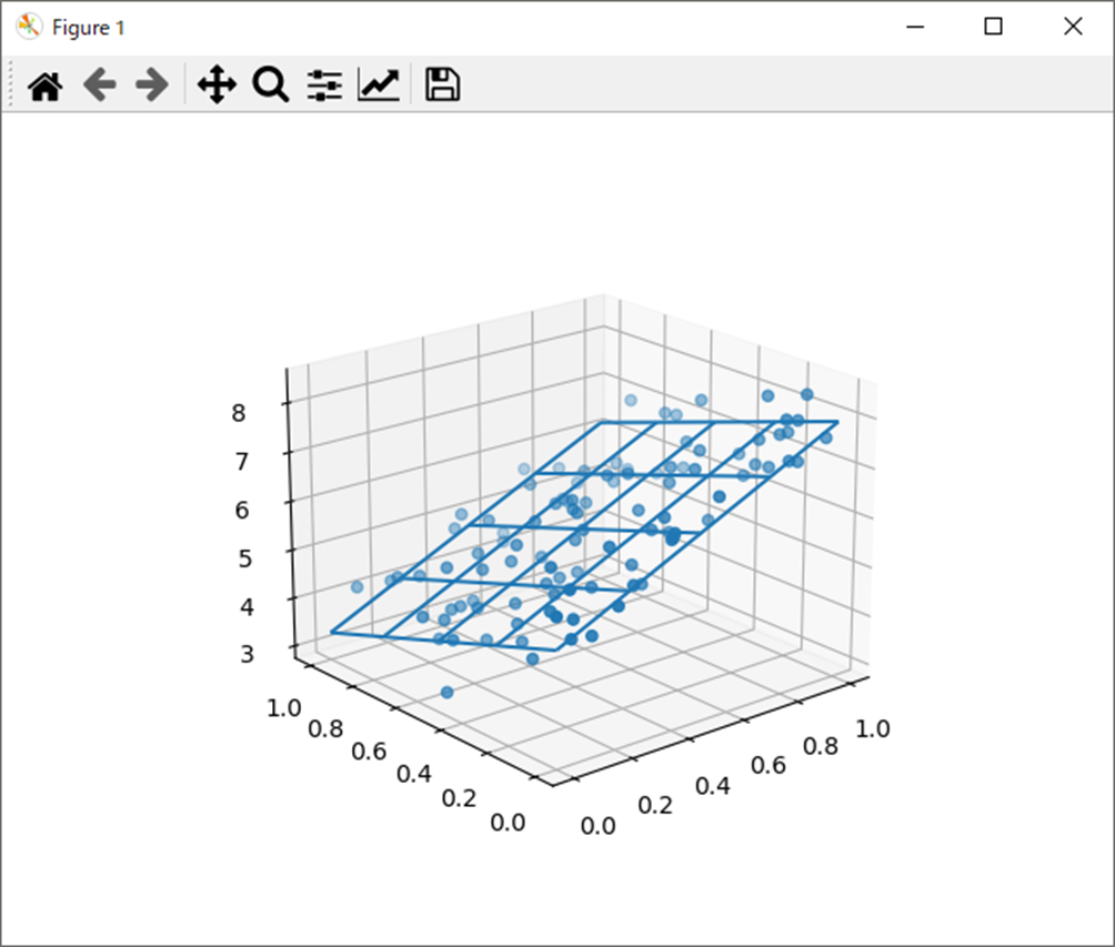 正規方程式で重回帰分析(Python)、Figure 1