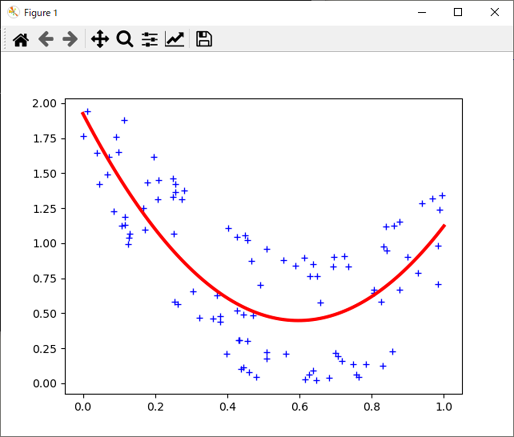 Python 多項式回帰 _ Python 多項式 重回帰 _ ガウス過程を用いた回帰 #Python – LCPJ