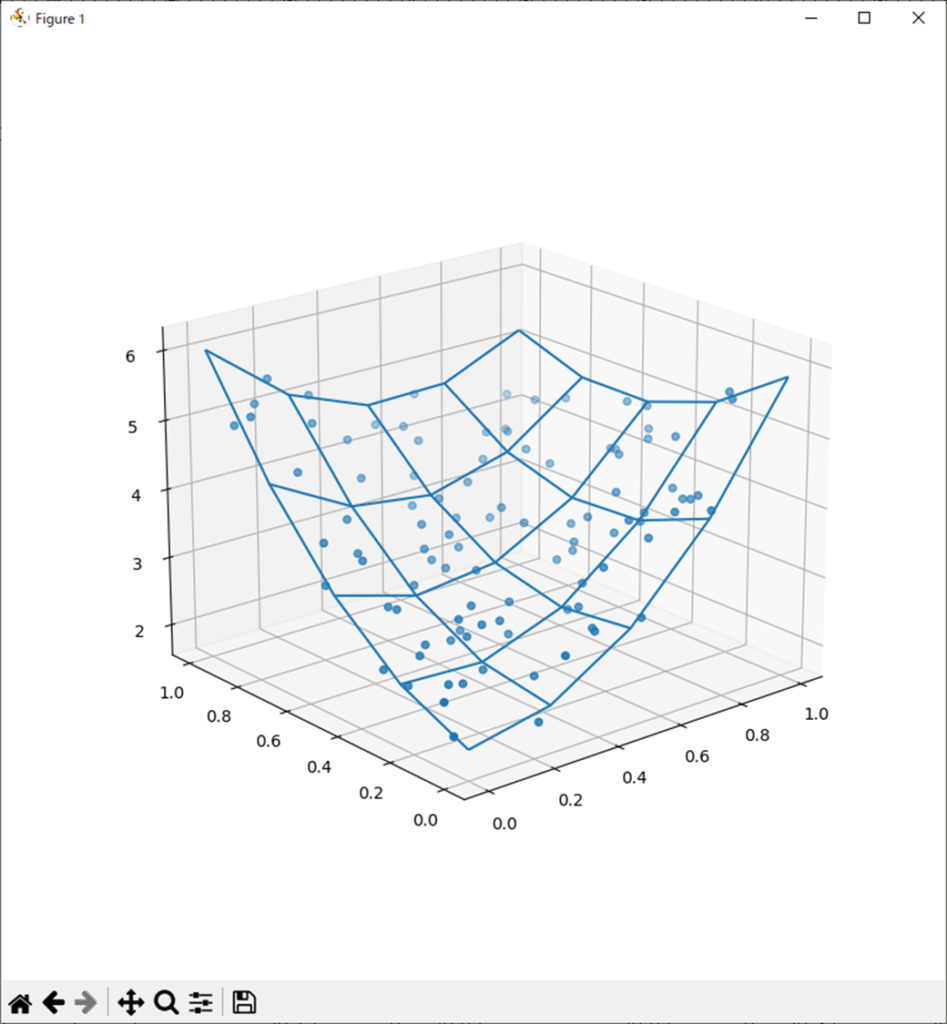 正規方程式で多変量多項式回帰分析(Julia)、Figure 1