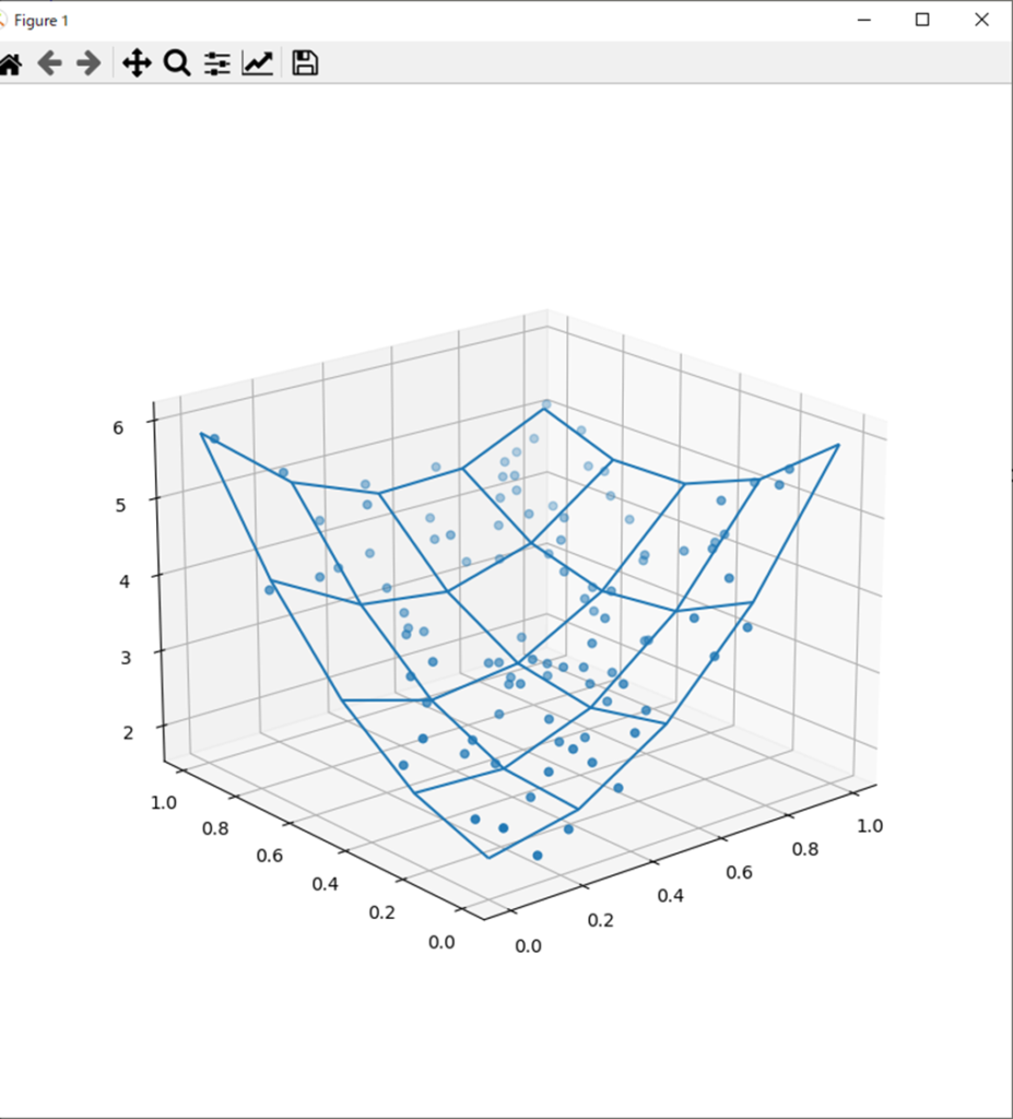 正規方程式で多変量多項式回帰分析(Python)、Figure 1