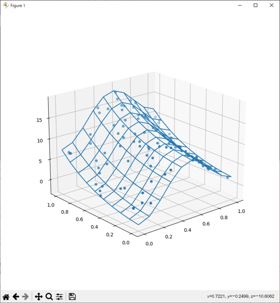 正規方程式で多変量多項式回帰分析(関数項あり)(Julia)、Figure 1