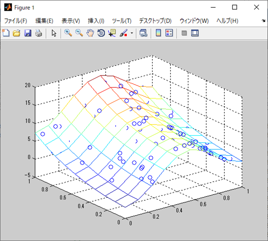 正規方程式で多変量多項式回帰分析(関数項あり)(MATLAB)、Figure 1