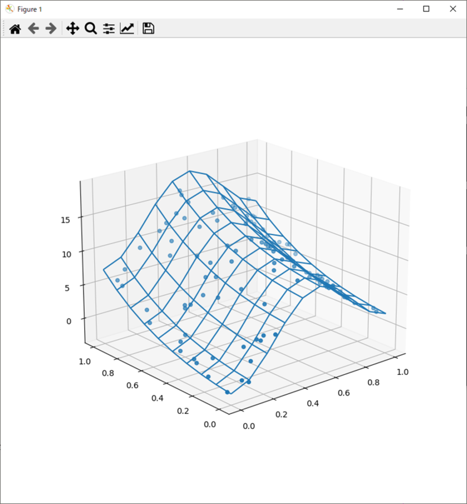 正規方程式で多変量多項式回帰分析(関数項あり)(Python)、Figure 1