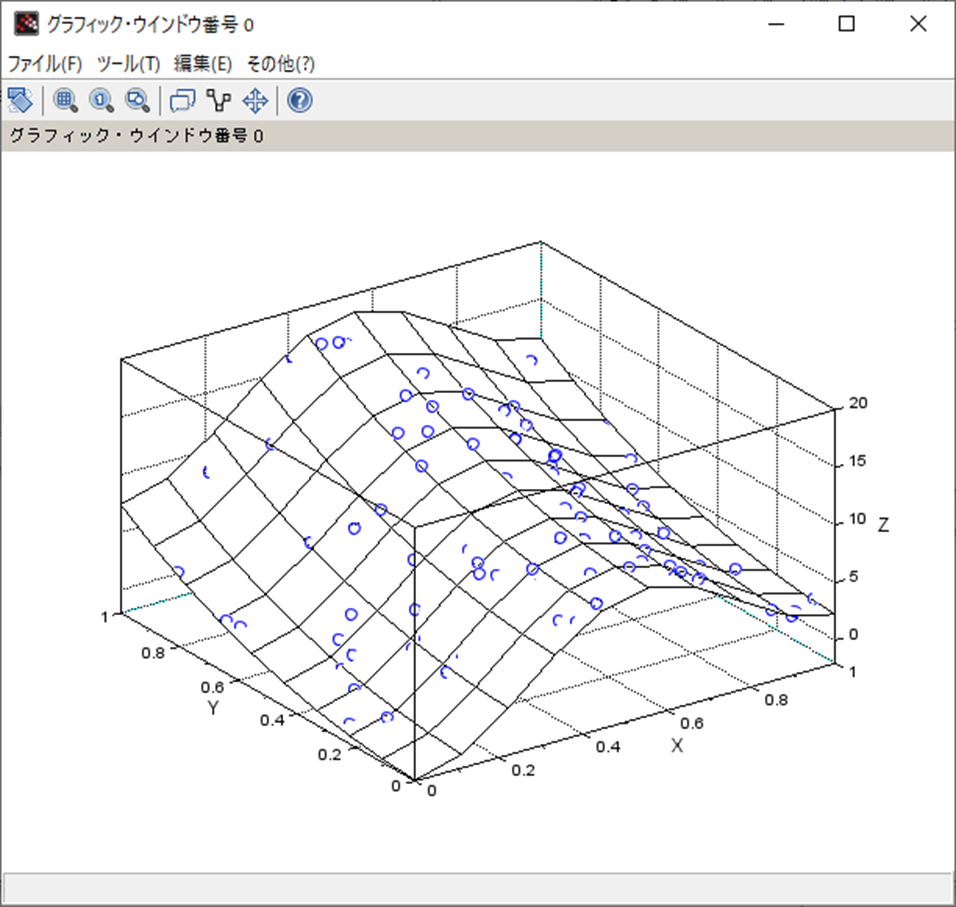 正規方程式で多変量多項式回帰分析(関数項あり)(Scilab)、グラフィック・ウインドウ番号 0