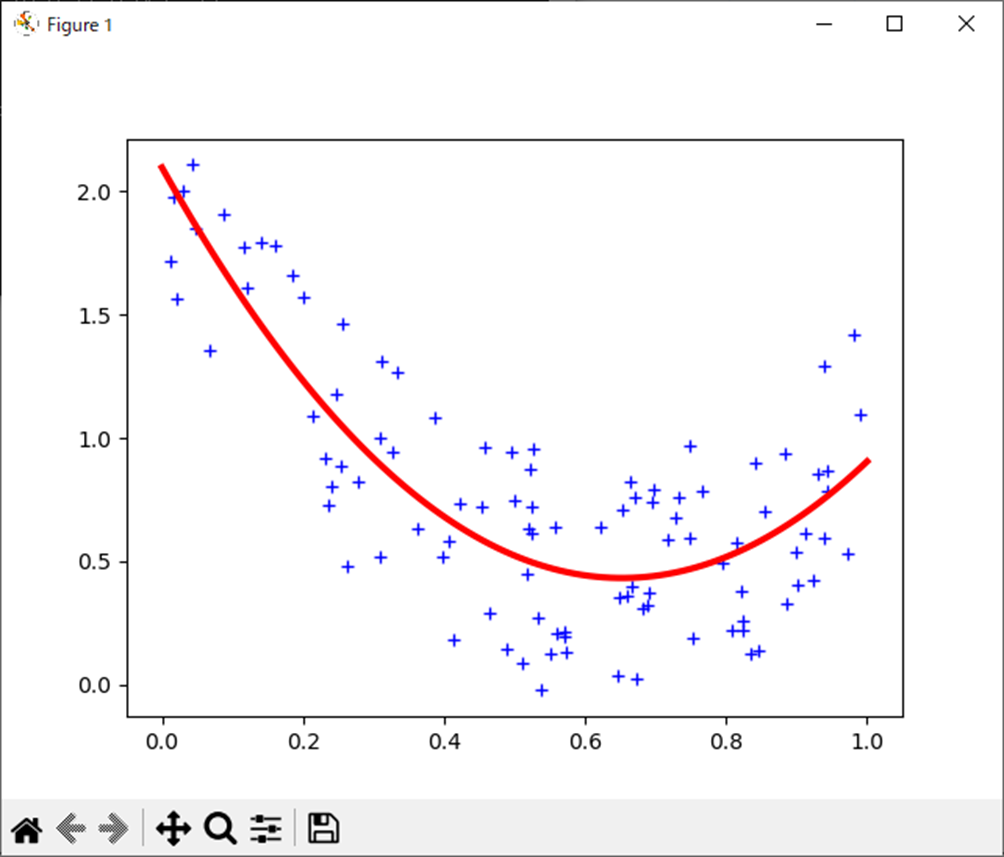 正規方程式で多項式回帰分析(Julia)、Figure 1
