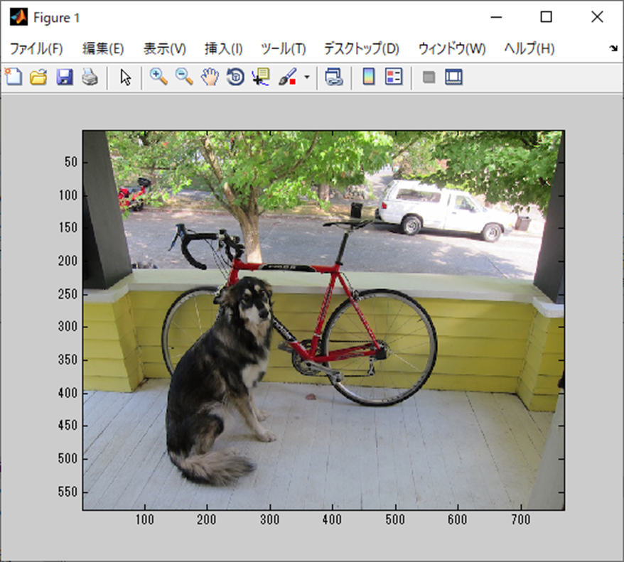 犬と自転車(MATLABで表示)、Figure 1