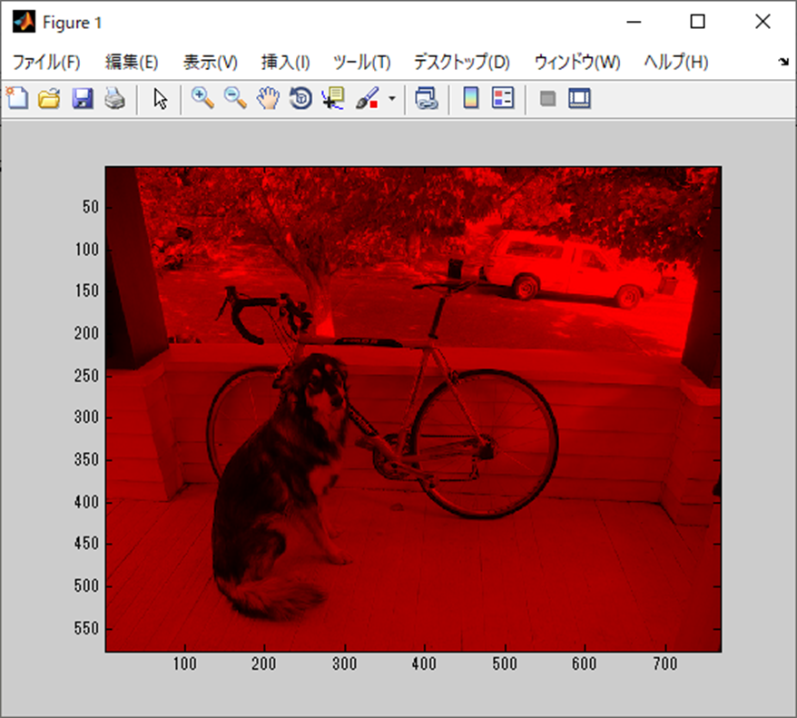 犬と自転車(赤抽出)(MATLABで表示)、Figure１