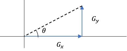 濃淡ベクトルと斜面方向角度の関係、θ、G_y、G_x