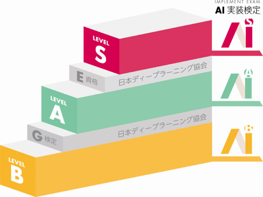 AI実装検定B級、JDLA G検定、AI実装検定A級、JDLA E資格、AI実装検定S級