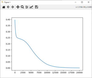 Ssecar Adam Python 【入門】最適化アルゴリズム(Python)【数値計算】 | シミュレーションの世界に引きこもる部屋