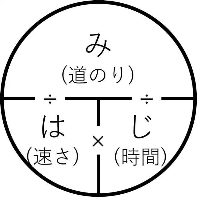 みはじ