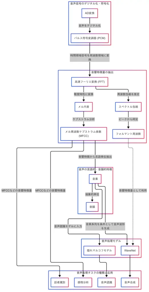 因果関係図全体
