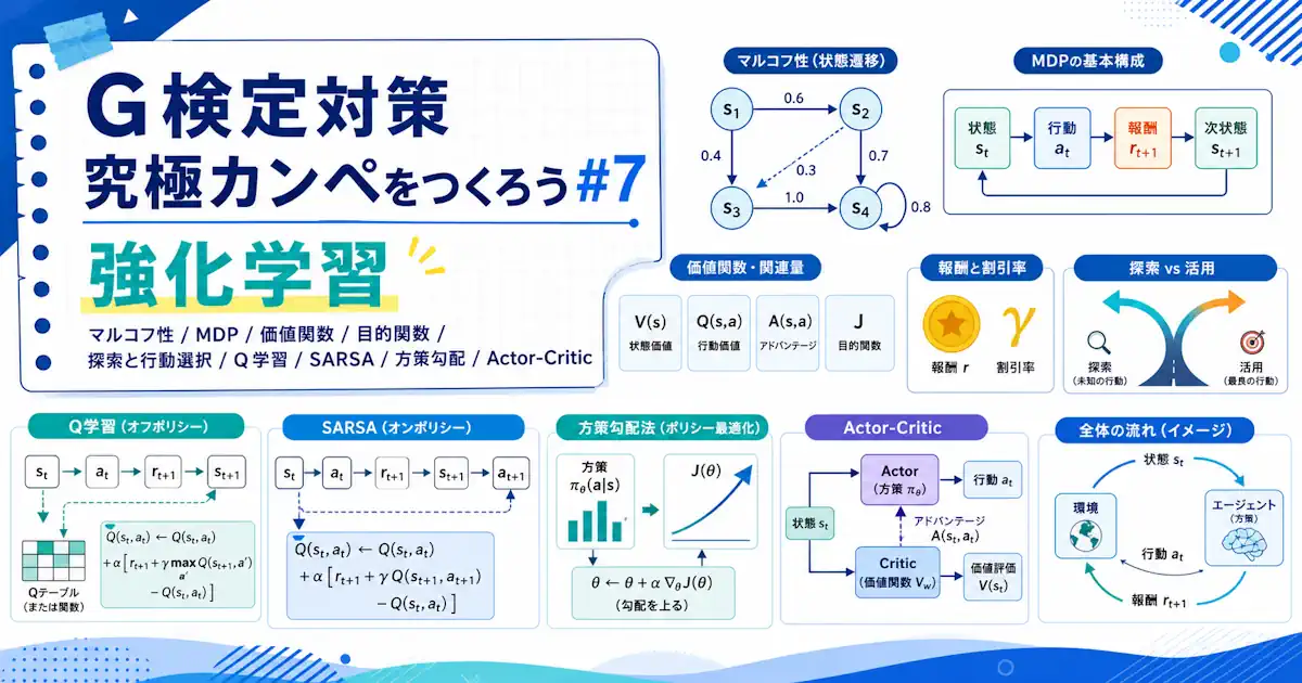 G検定対策 究極カンペをつくろう#7 強化学習(マルコフ性、MDP、価値関数、目的関数、探索と行動選択、Q学習、SARSA、方策勾配、Actor-Critic)