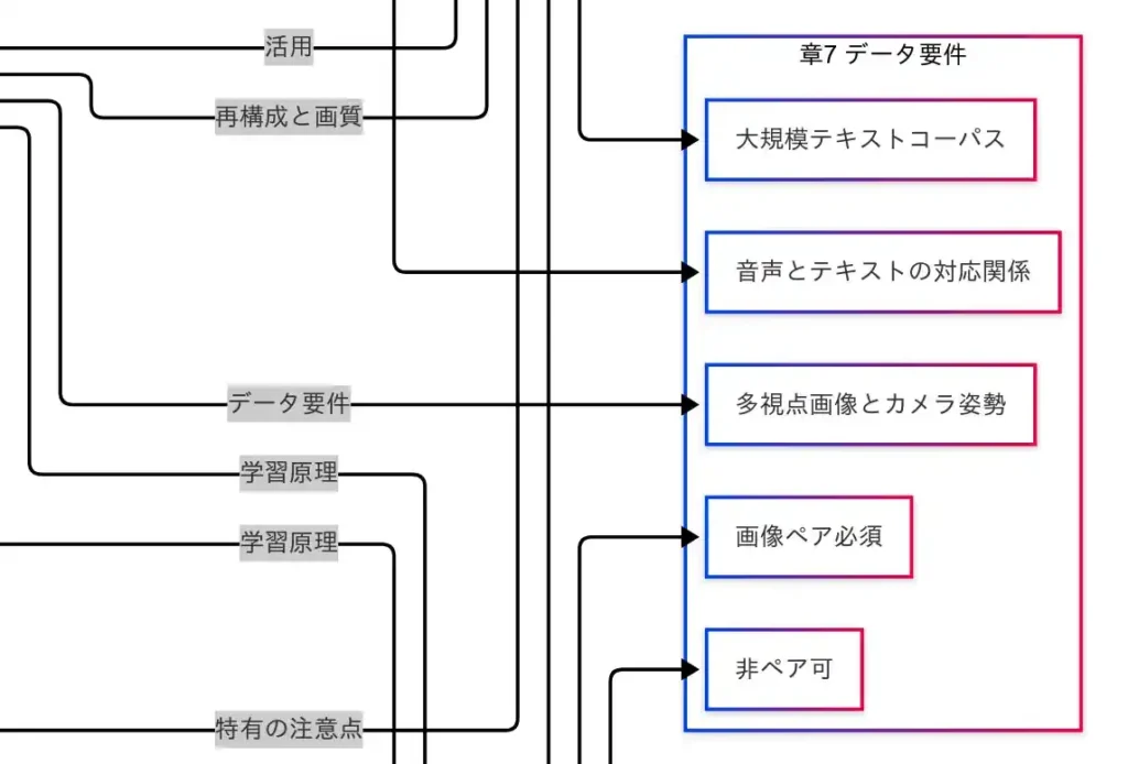 データ要件