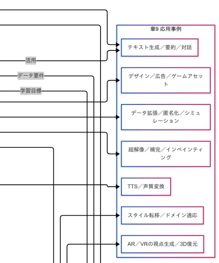 応用事例