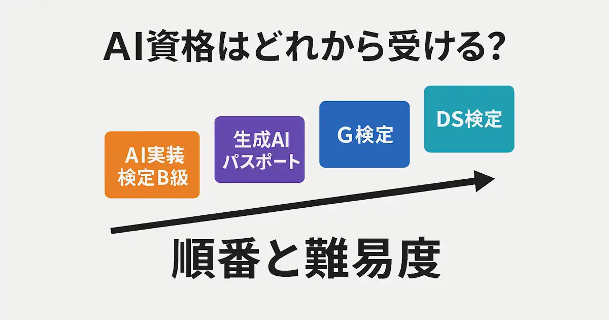 AI資格はどれから受ける？生成AIパスポート・G検定・AI実装検定B級・DS検定の順番と難易度を徹底比較