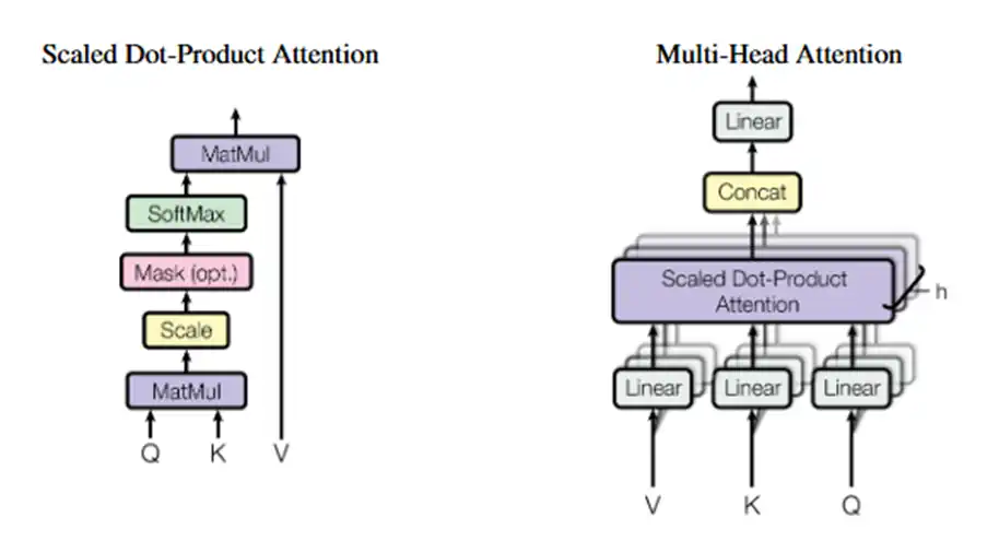 Self-Attentionにおける入力行列Xと、それに対応するトークン×トークンのAttentionマップの概念図