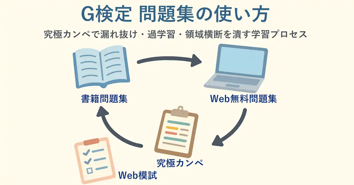 G検定 問題集の使い方｜究極カンペで漏れ抜け・過学習・領域横断を潰す学習プロセス
