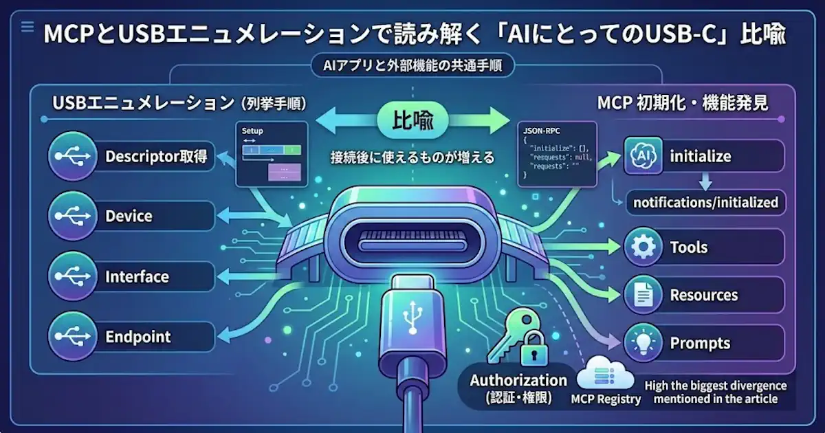 MCPとUSBエニュメレーションで読み解く「AIにとってのUSB-C」比喩
