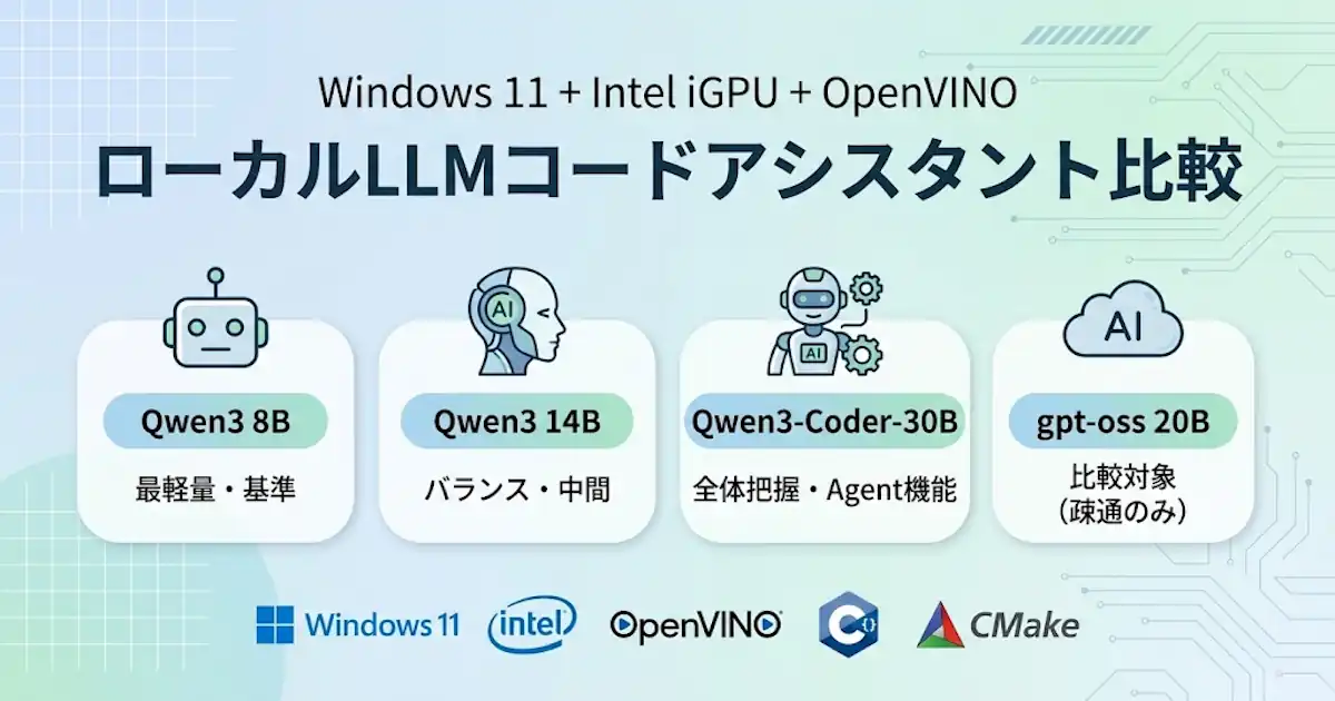 Windows 11 Intel iGPU + OpenVINOでローカルLLMコードアシスタント比較：Qwen3 8B/14B/30Bとgpt-oss 20B