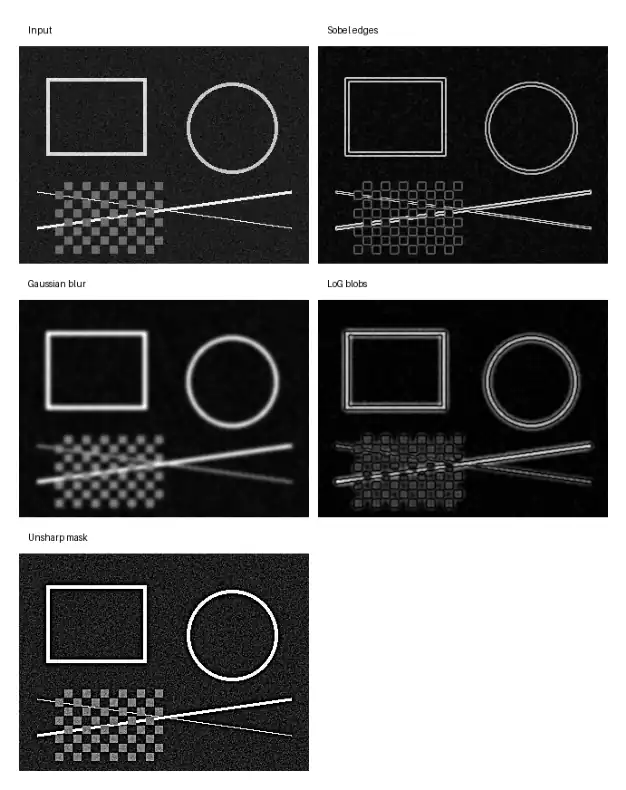 畳み込みフィルタの例