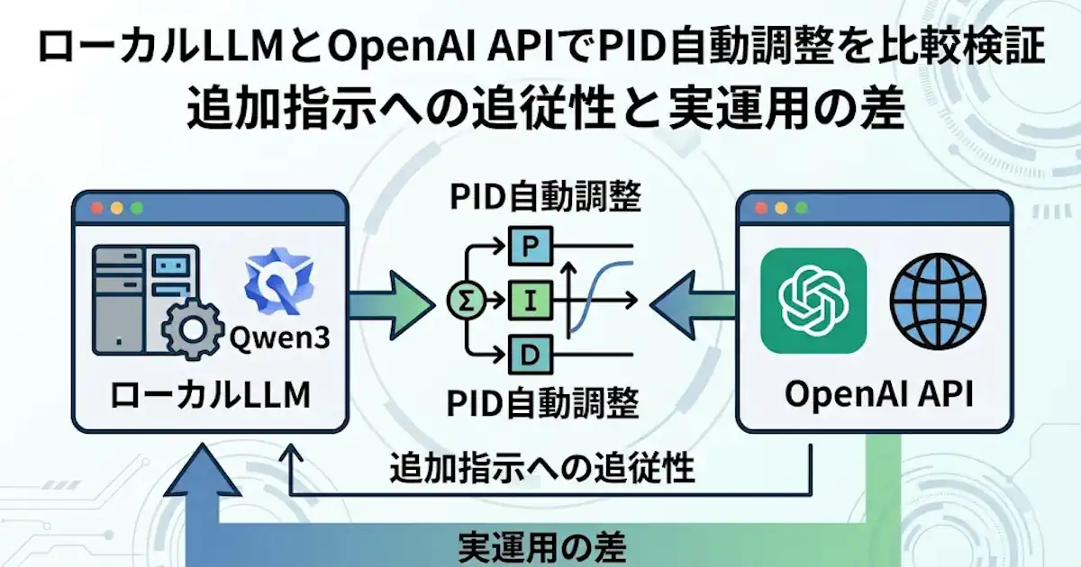 ローカルLLMとOpenAI APIでPID自動調整を比較検証　追加指示への追従性と実運用の差