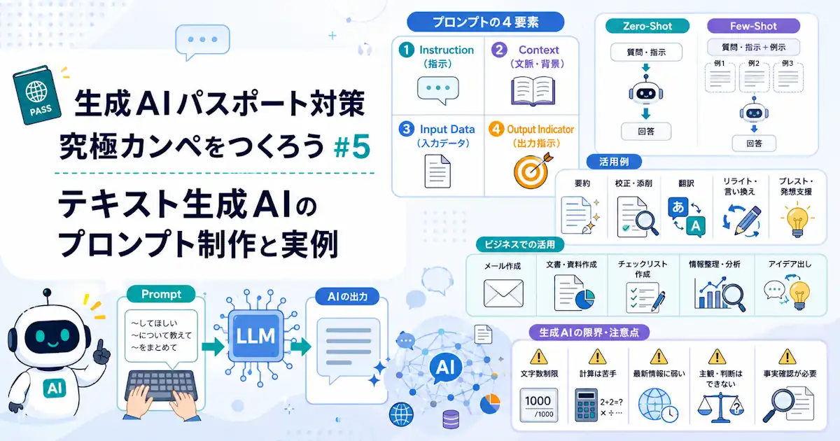 生成AIパスポート対策 究極カンペをつくろう#5 テキスト生成AIのプロンプト制作と実例