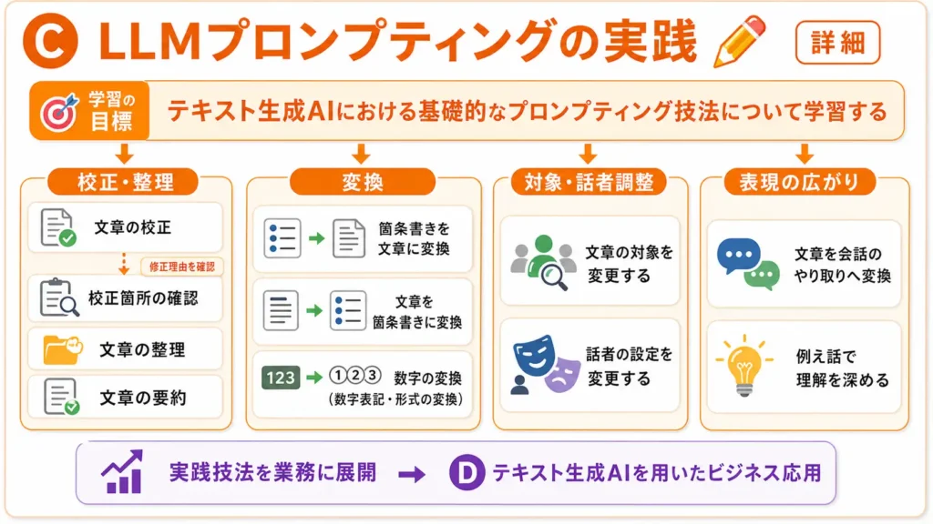 校正、要約、変換、対象や話者の調整、会話形式、例え話などの実践技法。