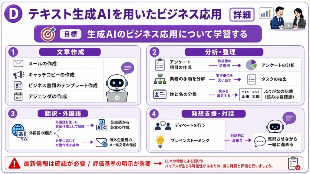 メール作成、アンケート分析、翻訳、ブレインストーミングなど、業務での活用例。