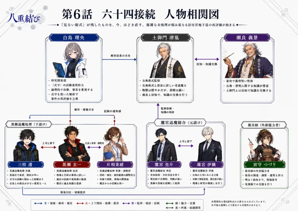 八重結び 第6話　六十四接続 人物相関図