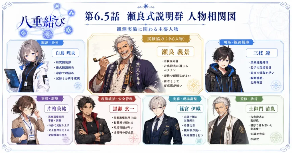 八重結び 第6.5話　瀬良式説明群 人物相関図