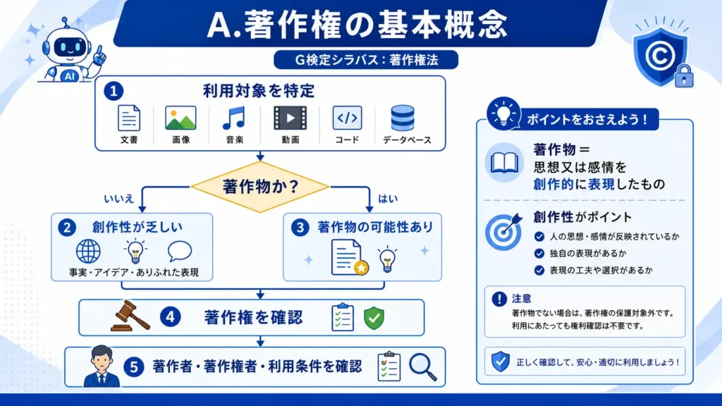 著作物の定義と創作性の確認ポイント