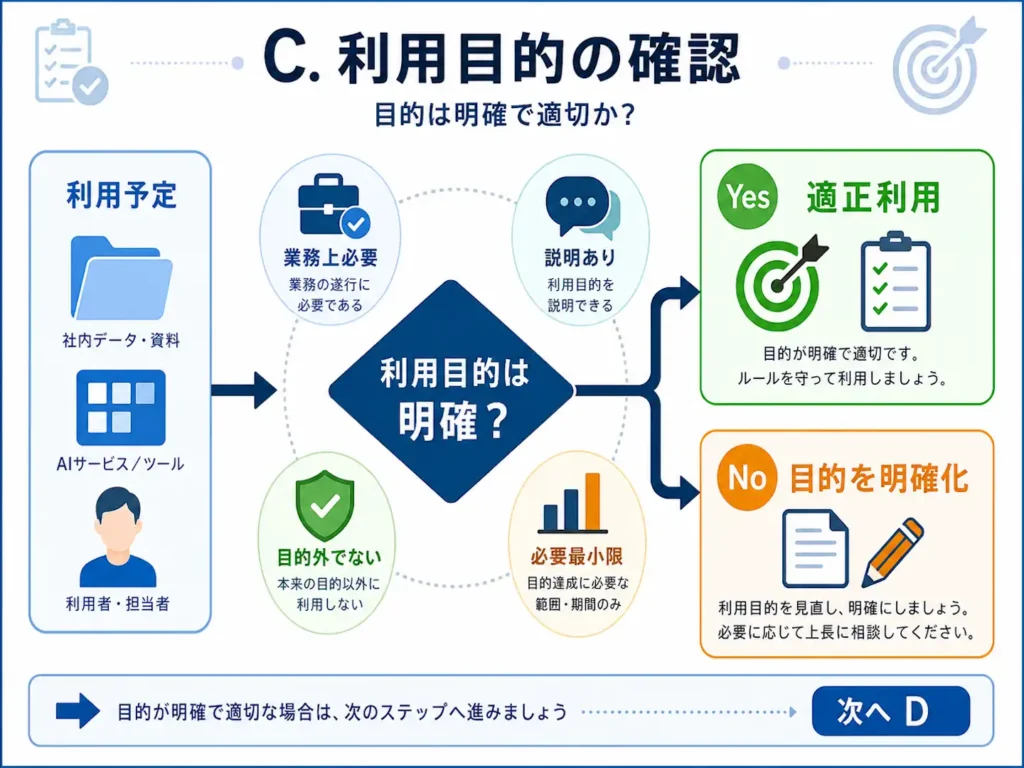 AI学習や分析が利用目的の範囲内かを確認する